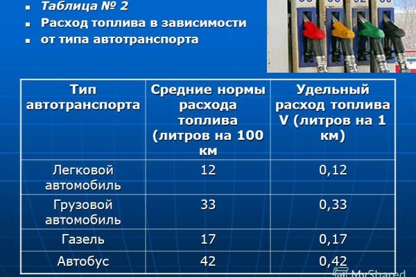 Сайт кракен войти