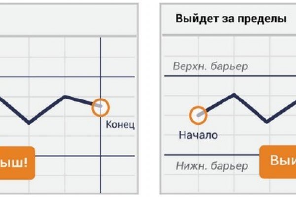 Можно ли вывести деньги с кракена